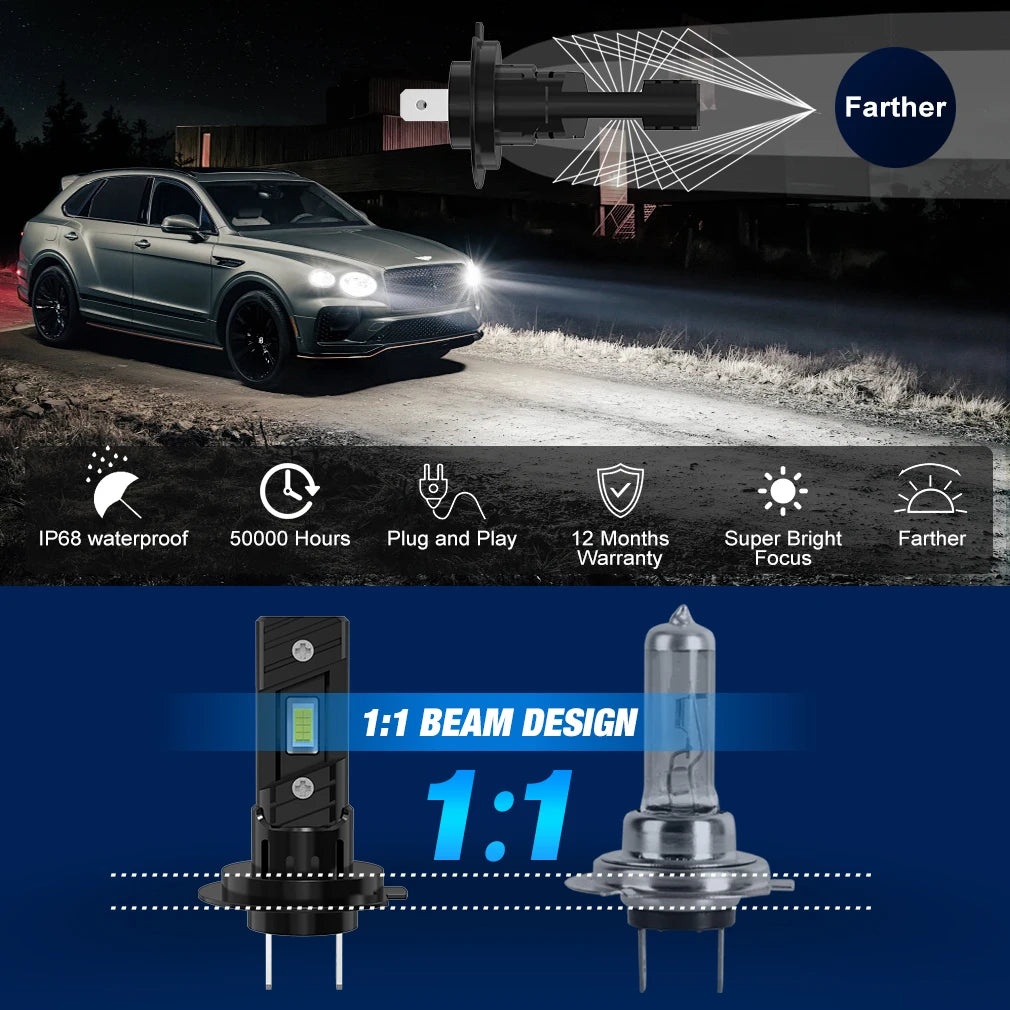 H7 LED Headlight Bulbs – 2PCS 100W 20000LM (6500K White)