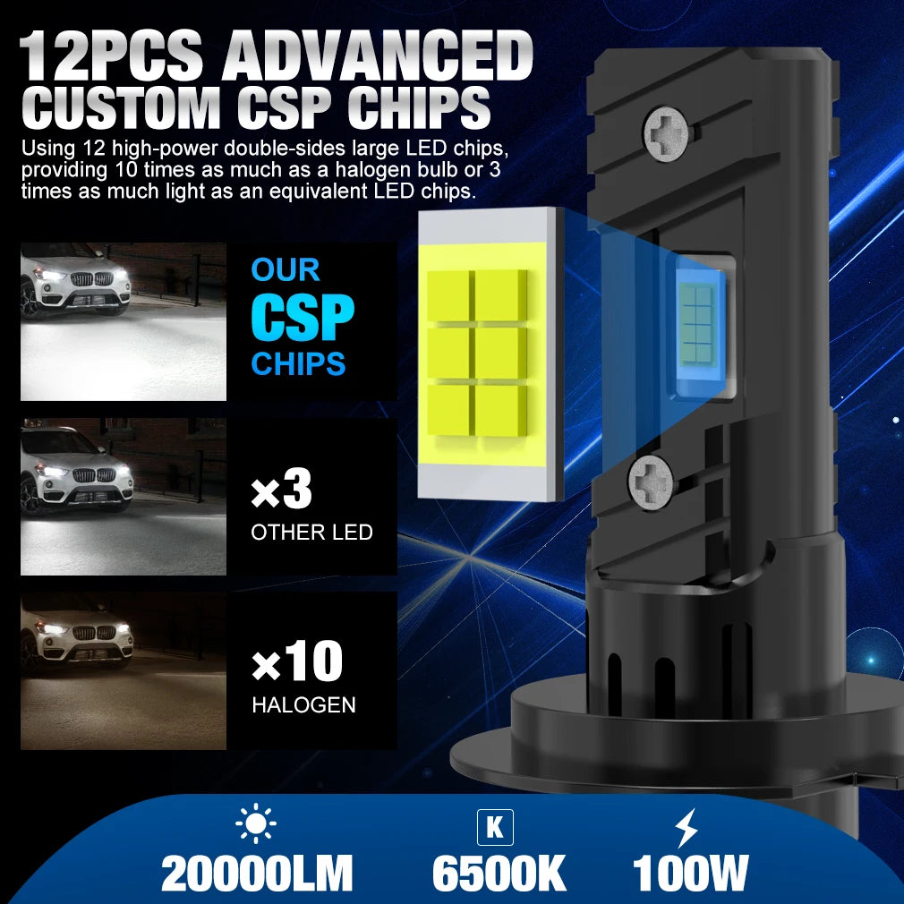 H7 LED Headlight Bulbs – 2PCS 100W 20000LM (6500K White)