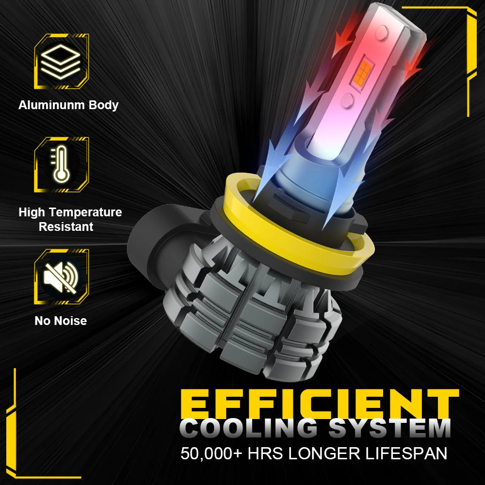 HB3 (9005) & HB4 (9006) LED Light Bulbs – 6500K White (Pair, 12000LM)
